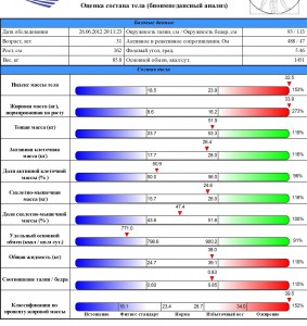 Bioimpedans_F2_General